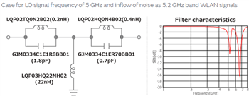 Murata Noise Occurrence & Suppression Measures in 5G